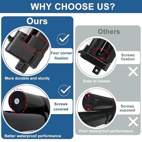 12V Heavy Duty Linear Actuator - 6 Inch Stroke, 660lbs/3000N, 0.2"/s Speed, IP65 Waterproof with Mounting Brackets, for Cabinet, Window/Door Opener, Solar Tracker, Marine & RV Equipment in Kuwait