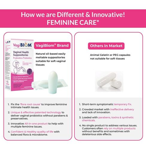 Biom Probiotic Suppository: Natural Vaginal pH and Odor Control Regimen; Balance and Nourishes Vaginal Microbiome; No Parabens (30) in Kuwait