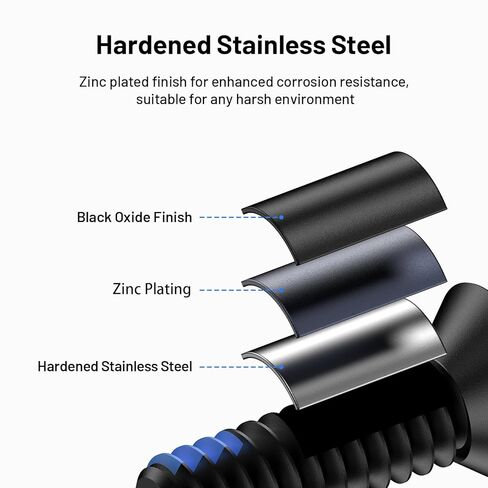 مجموعة براغي نقطة حمراء 9 قطع #6-32 قطر المسمار 7 مم تتضمن 9.5 مم/11 مم/12.5 مم خزانة خيط أزرق من الفولاذ المقاوم للصدأ مسامير رؤية نقطة حمراء للتركيبات البصرية Trijicon RMR/SRO in Kuwait