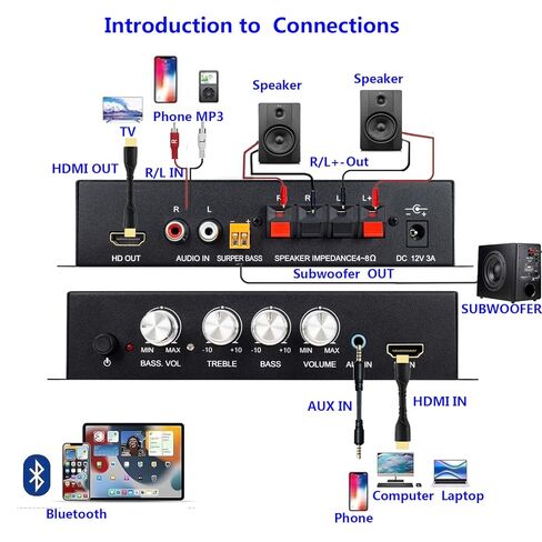 Audio Power Amplifier, 2.1 Channel 80W x 2 with Subwoofer, HDMI and AUX Inputs, Treble and Bass Control, for Mobile Phones, MP3, CD Players, TVs, Computers in Saudi Arabia