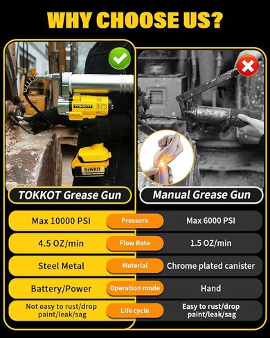 Electric Grease Gun for De/Walt 20V Max Battery (NO Battery) Kit with Bright LED Light,12"Flexible Hose and 6'' Rigid Pipe,Carrying Case,10000 PSI High Pressure Cordless Grease Gun in Saudi Arabia