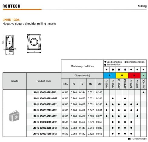 ASM90-04000-Z13-A1500R-LN13 4.00 Inch Dia. Milling Cutter, 90° Lead. 13 Teeth with 4 Cutting Edges in Saudi Arabia