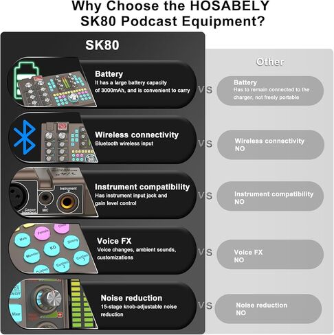 مجموعة معدات البودكاست، جهاز مزج الصوت مع مجموعة ميكروفون XLR للبث المباشر، والبودكاست، والتسجيل، والألعاب، والكمبيوتر الشخصي، والجيتار (أسود) in Kuwait