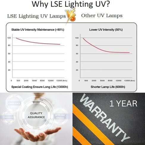 لمبة LSE للإضاءة UV-18 UV-C | بديل متوافق لـ UV-18، UV-18X، عناصر التحكم الميدانية 46365402 | مصباح مبيد للجراثيم 18 بوصة 23 وات 4 سنون لأنظمة تنقية الهواء HVAC | مصمم في الولايات المتحدة الأمريكية in Saudi Arabia
