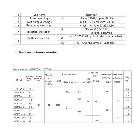 مضخة تروس هيدروليكية HGP-3333A نوع زيت رباعي الضغط العالي ميكانيكية (HGP-3333A-F6-6-6-6R) in Kuwait