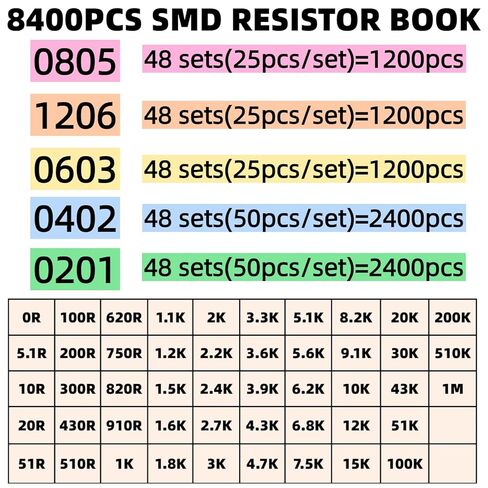 8400PCS 0805+1206+0603+0402+0201 SMD Resistor Kit from 0Ω to 1MΩ 1%, Electronics Component Assortment Sample Book for DIY Project, Electronics Prototyping and Repair in Kuwait