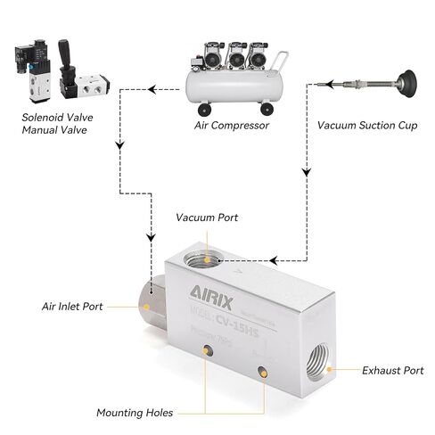 CV-20HS Vacuum Generator, Compact Pneumatic Ejector with Bonus Silencer Filter & 3/8" G Fittings, High-Efficiency Vacuum for Pick-and-Place, Packaging, CNC & Automation in Saudi Arabia