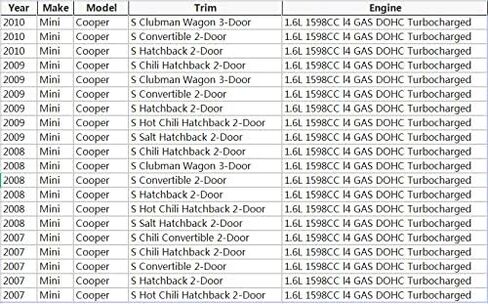 مشابك خرطوم معززة من السيليكون متوافقة مع مدخل Mini Cooper S 1.6 R56 Turbo (برتقالي) in Kuwait