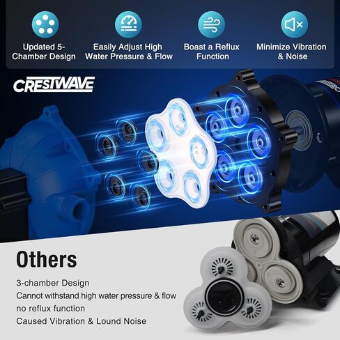 CrestWave 110V AC Washdown Pump Kit, 7GPM 70PSI Wash Down Pump for boat with Spray Nozzle, 5-Chamber Self-Priming Diaphragm Water Pressure Pump with Pressure Switch for Boat, RV, Marine, Yacht in Kuwait