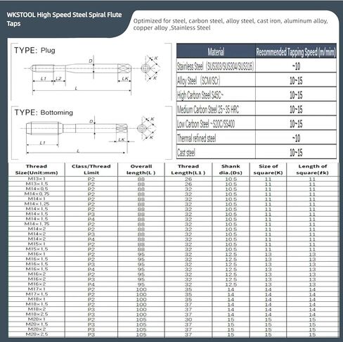 M14×1.75 TaC Coated High Speed Steel Precision Spiral Point Flute Taps Hole Threading Tapping Tools for Non-Ferrous Alloys in Kuwait