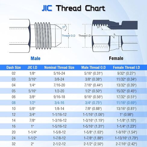 1/2" ذكر JIC 37° x 1/2" ذكر SAE ORB 90° محول الكوع، 6801-08-08 تركيب هيدروليكي، معايير SAE J514 وJ1926 موصل وصلات أنابيب الصلب الكربوني للأنظمة الهيدروليكية (عبوتان) in Kuwait