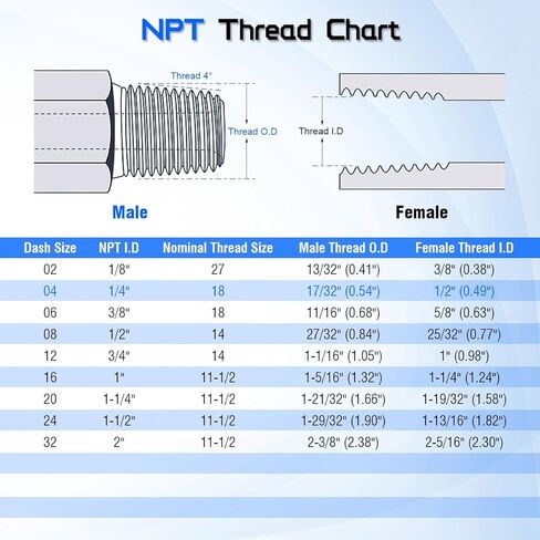 محول دوار هيدروليكي 1/4 بوصة NPTF ذكر × 3/8 بوصة NPSM أنثى 1404-04-06 وصلات أنابيب مستقيمة من الصلب الكربوني، لتركيب خرطوم هيدروليكي (عبوتان) in Kuwait