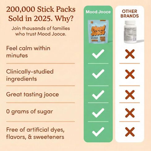 Mood Jooce Noble Kava Drink Mix - Cortisol Reducer with Kava Kava - Anxiety, Sleep & Mood Support Supplement - No Sugar - Vegan - Pineapple Mango Flavor - 15 On-the-Go Packets in Saudi Arabia