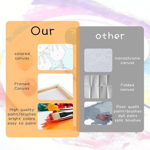 LOMSIOY Frame Paint by Number Kit for Adults, DIY Easy Puppy Oil Painting with Brushes, Hooks - Animal Framed Art Kits for Beginners - Suitable for Bedroom, Wall, Door Decor (8x8 Inch) in Kuwait