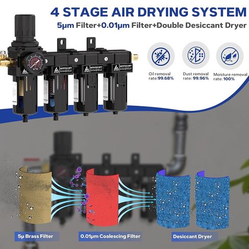 3/8'' NPT 4 Stage Air Drying System,5μ Brass Filter&0.01μ Coalescing Filter,Double Desiccant Dryers & Air Regulator,Metal Bowl,Semi-Auto Drain,for Paint Spray＆ Plasma Cutter(Black) in Kuwait