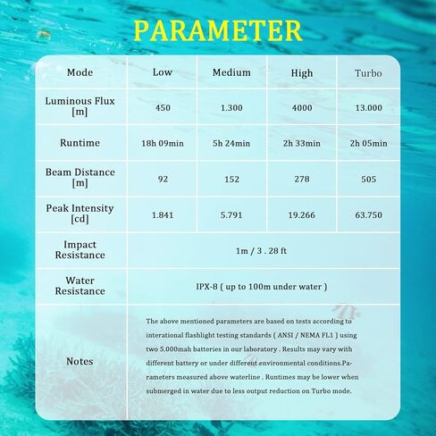 ضوء الغوص، D70 13000 لومن مصباح يدوي للغوص فائق السطوع، أضواء غوص قابلة لإعادة الشحن تحت الماء، مصباح يدوي مقاوم للماء تحت الماء في أعماق البحار in Kuwait