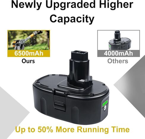 FSKE 2Pack 6.5Ah DC9096 18V Battery Replacement for Dewalt 18V Battery DC9096 DC9098 DC9099 DE9039 DE9095 DE9096 DE9098 DW9095 DW9096 DW9098 DE9503 DC9182 in Kuwait