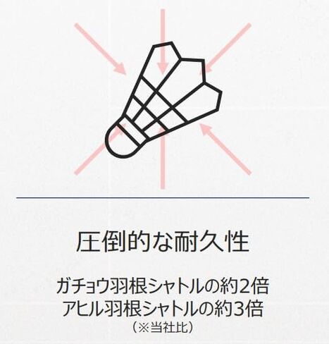 Victor Badminton - Artificial Shuttle Practice Balls (Carbon Shuttle) Carbon Shuttle Pro NCSPRO 12 Pack in Kuwait