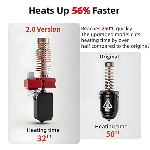 0.6MM Ceramic Hotend Kit for Flashforge Adventurer 5M/5M Pro - Quick-Detachable Hardened Nozzle Extruder Printer Head for 3D Printer Accessories (2.0 Version) in Saudi Arabia