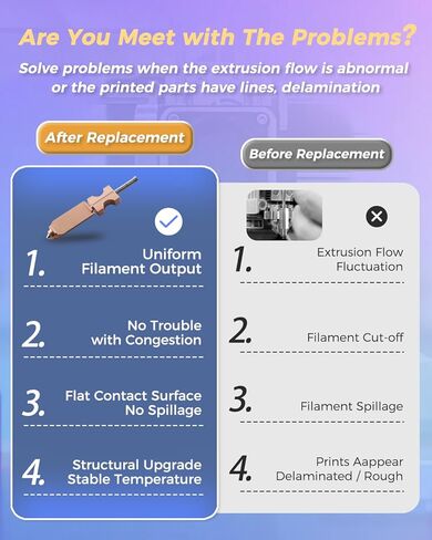 فوهة مطورة مقاس 0.25 مم AD5X قابلة للفصل السريع لمجموعة Flashforge AD5X Hotend Kit، تدعم درجة حرارة عالية تصل إلى 300 درجة مئوية وسرعة طباعة 600 مم/ثانية، مع مجموعة أدوات تنظيف الفوهة/جوارب من السيليكون in Kuwait