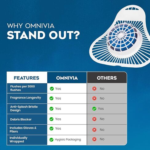 The ULTIMATE Urinal Cakes for Men Bathroom, Up to 3000 Flushes,12 Pack Urinal Screen Deodorizers, Ocean Breeze, Splash-Free Design, Fits All Urinals, Urinal Deodorizer, Gloves & Tongs included in Kuwait