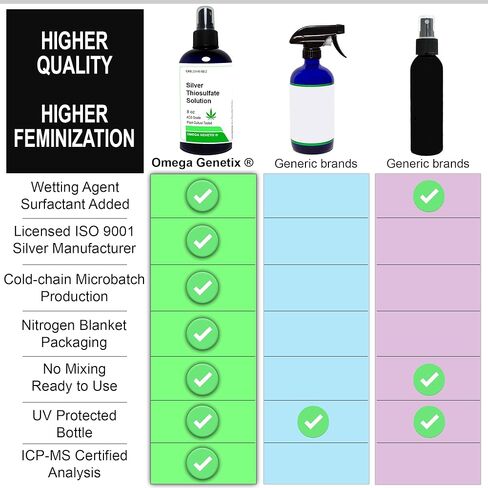 Feminized Seed Spray | 1 oz Silver Thiosulfate Solution | STS in Saudi Arabia