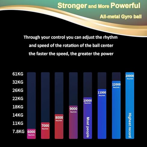 Torque Ball with Counter, Wrist Power Gyro Ball Hand Wrist Forearm Trainer and Strengthener for Exercise Joint and Muscle with Colour Light and Bag in Kuwait