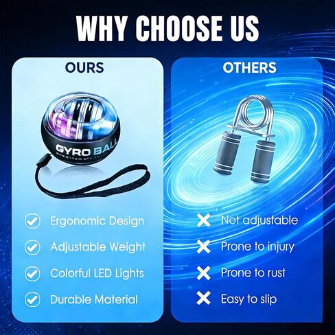 Torque ball,2026 Upgraded Wrist Ball Exerciser,Auto-Start Gyroscopic Forearm Exerciser,Hand Strengthening,Resistance,LED colored lights,Portable with Counter (Counting) in Saudi Arabia