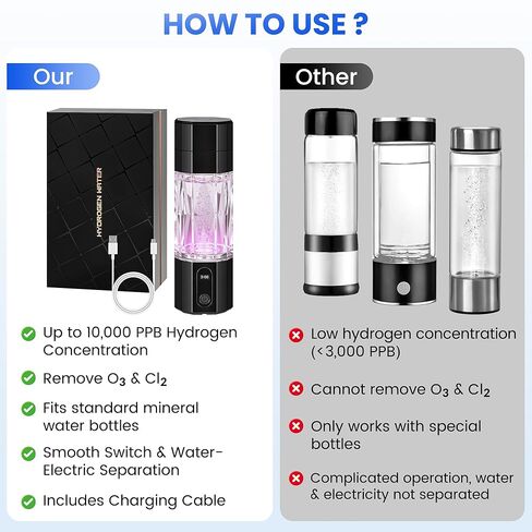 Hydrogen Water Bottle 10,000+PPB - PPB Molecular Hydrogen Infusion - SPE/PEM Technology (Black) in Saudi Arabia