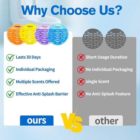 48 PACK Urinal Screen Deodorizer, 3D Wave Anti-Splash Odor Protection Urinal Cakes for Men Toilets, Long-Lasting Fresh Scents in Kuwait