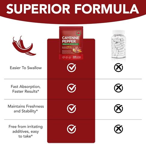 Cayenne Pepper Capsules, Capsaicin Supplements with Hawthorn, Beetroot, and Turmeric, Enriched with Vitamin D3 + K2 & E, Supports Circulation, Leg Vein, and Heart Wellness, 240 Softgels ﻿ ﻿ in Kuwait
