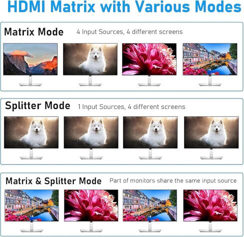 4K 4x4 HDMI Matrix Switch- Ultra HD Video Splitter,Type-c Input 4K 1080P 4x4HDMI DVI TV Video Wall Controller Processor in Saudi Arabia
