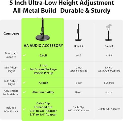 Short Mic Stand Desk, Ultra Low 5 Inch Adjustable, 6.6lbs Load Capacity, All-Metal Desktop Microphone Stand Table for Shure SM7B SM7dB MV7+ MV7X MV6, Fifine Yeti Rode PodMic MAONO in Kuwait