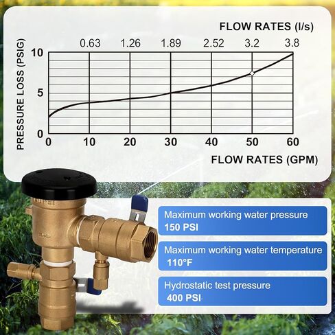 1"720A Pressure Vacuum Breaker Assembly for Zurn Wilkins 1-720A, Brass Irrigation Backflow Preventer, Max 400 PSI Backflow Preventer Valve for Irrigation Systems and Commercial Water Supply Systems in Kuwait
