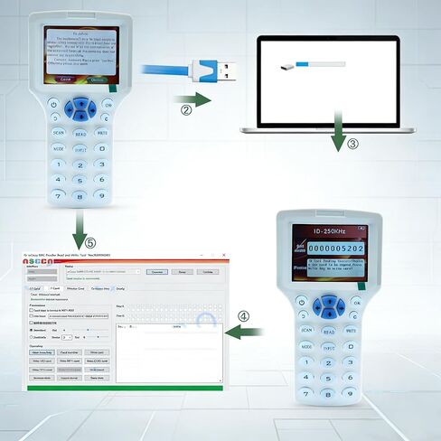 RFID Reader Writer RFID Copier Multi-Frequency RFID Card Reader Smart Card Decoder with Free Software and USB for Access Control Home Security (White) in Saudi Arabia