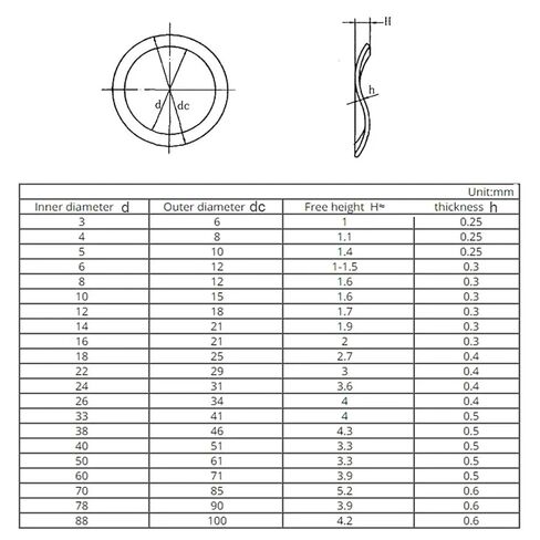 Wave Washers, M3-M118 65# Mangnese Steel Wave Washer 3/5/6 Crest Type Gasket Spring in Saudi Arabia