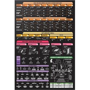 Welding Symbols Magnetic Chart – Quick Card Guide for Blueprint Reading, Weld Symbol Chart & Pipefitter Reference – 8.5x11 Toolbox Magnet for Garage Wall, Man Cave Decor, AWS & ISO Welding Standards in Kuwait
