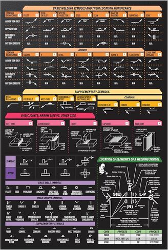 Welding Symbols Magnetic Chart – Quick Card Guide for Blueprint Reading, Weld Symbol Chart & Pipefitter Reference – 8.5x11 Toolbox Magnet for Garage Wall, Man Cave Decor, AWS & ISO Welding Standards in Kuwait