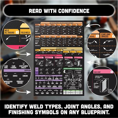 Welding Symbols Magnetic Chart – Quick Card Guide for Blueprint Reading, Weld Symbol Chart & Pipefitter Reference – 8.5x11 Toolbox Magnet for Garage Wall, Man Cave Decor, AWS & ISO Welding Standards in Kuwait