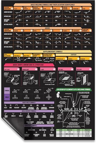 Welding Symbols Magnetic Chart – Quick Card Guide for Blueprint Reading, Weld Symbol Chart & Pipefitter Reference – 8.5x11 Toolbox Magnet for Garage Wall, Man Cave Decor, AWS & ISO Welding Standards in Kuwait