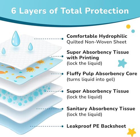SunnyGuard Disposable Changing Pads for Baby 13 x 18 Inches, 50 Diaper Changing Pad with Unique Design & 6 Layers of Protection for Nursery Use, Travel Changes & Pee Pad Protection, 33 x 46 CM in Saudi Arabia