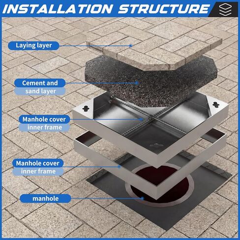 2 قطعة غطاء وإطار غير مرئي من الفولاذ المقاوم للصدأ مقاس 12 × 12 بوصة للأنابيب المموجة مقاس 10 بوصات، غطاء خزان الصرف الصحي للممر المربع مع قاعدة لممر الرصيف، غطاء جيد للفحص المعدني in Kuwait