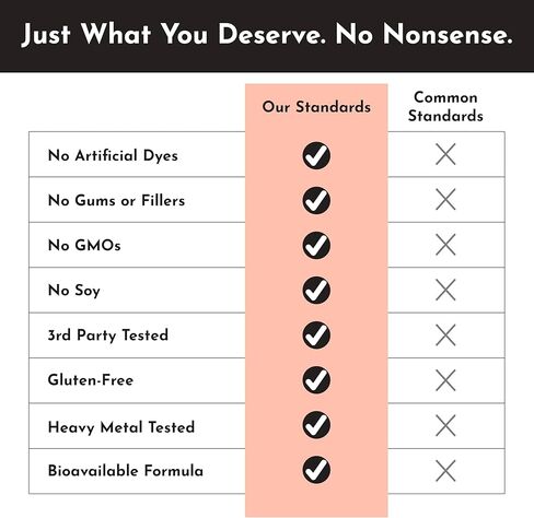 JUST INGREDIENTS Adrenal Support Complex with Ashwagandha, Rhodiola, and Panax Ginseng - Capsules in Kuwait