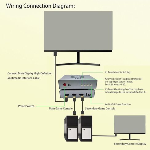 HDMI Synthesizer, 2K HD 144Hz, 2 Input Overlay Into 1 Output, HDMI Combiner, Display Fuser, US Plug in Saudi Arabia
