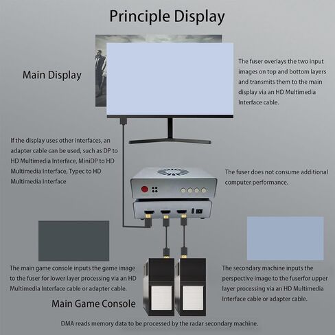 HDMI Synthesizer, 2K HD 144Hz, 2 Input Overlay Into 1 Output, HDMI Combiner, Display Fuser, US Plug in Saudi Arabia