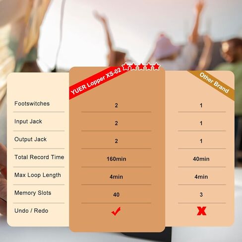 دواسة جيتار Yuer Looper 40 فتحة و160 دقيقة وقت تكرار غير محدود، تسجيل، تراجع/إعادة، إيقاف ومسح للجيتار الكهربائي/الجهير/دواسة حلقة الجيتار الصوتية in Kuwait