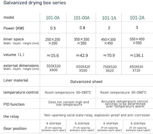 Vacuum Drying Oven 70L with Digital Controller & Vacuum Gauge, Lab Heating Oven for Precise Drying, Temp Range 50-300°C, Ideal for Laboratories & Research Applications in Kuwait