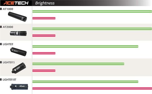 ACETECH Tracer BB 6 مم يتوهج في الظلام من البلاستيك مع مصقول متعدد للعب Airsoft (أخضر، 0.20 جم) in Kuwait