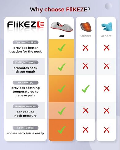 نقالة ساخنة للرقبة مع العلاج بالضوء الأحمر، جهاز جر عنق الرحم اللاسلكي لتخفيف آلام المفصل الفكي الصدغي واسترخاء الكتف، وسادة تدليك جر الرقبة للاستخدام في المنزل/المكتب، رمادي in Kuwait