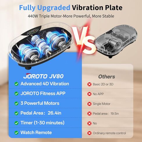 آلة تمرين لوحة الاهتزاز 4D من JOROTO، لوحة اهتزاز عالية الكثافة قابلة للتعديل وسرعة عالية يمكن التحكم فيها من خلال التطبيق لفقدان الوزن والتصريف اللمفاوي، معدات تمرين شاكر الجسم بالكامل للنساء in Kuwait